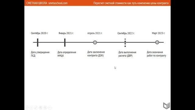 Как Сделать Просто