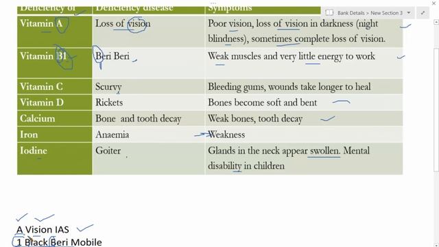Trick to Remember Vitamin Deficiency Desease(Amol Shinde) смотреть онлайн
