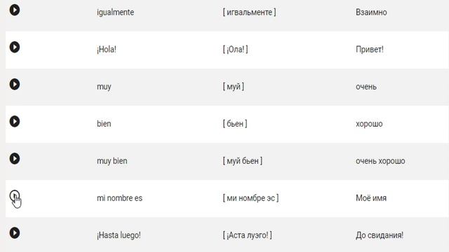 Простые разговорные понятия и фразы на Испанском языке смотреть онлайн