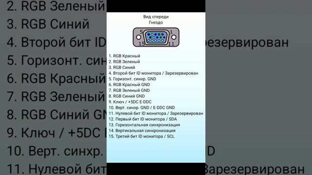 распиновка Vga