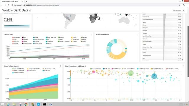 Apache Superset-Running in Windows 8.1 with Custom Docker Image (Demo) смотреть онлайн
