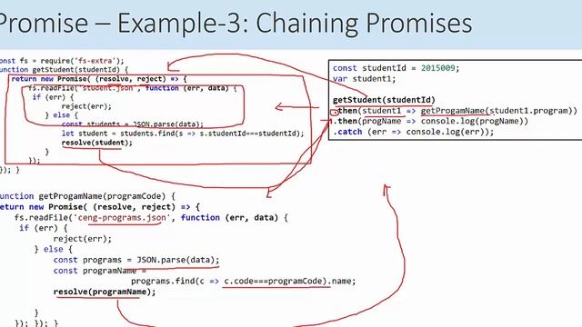 JavaScript Promises смотреть онлайн