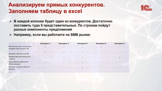 Анализируем прямых конкурентов 1С Франчайзи смотреть онлайн