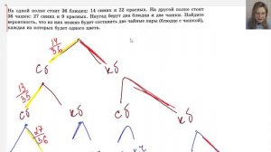 Найдите вероятность, что из них можно будет составить две чайные пары