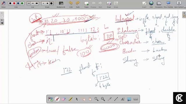 Java Language Fundamantels Data Types смотреть онлайн