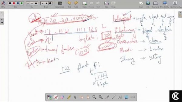 Java Language Fundamantels Data Types