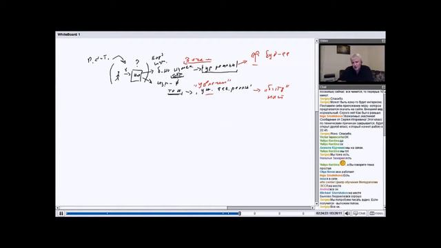 Кронин С. Пустое и полезное заполнение свободного времени.