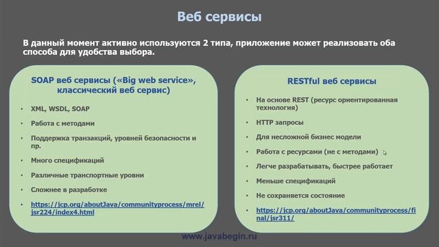 1 Введение в веб сервисы смотреть онлайн