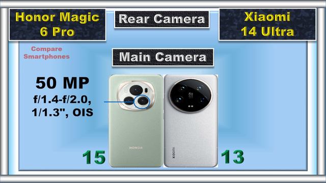 Honor Magic 6 Pro vs Xiaomi 14 Ultra: Battle of the Beasts! смотреть онлайн