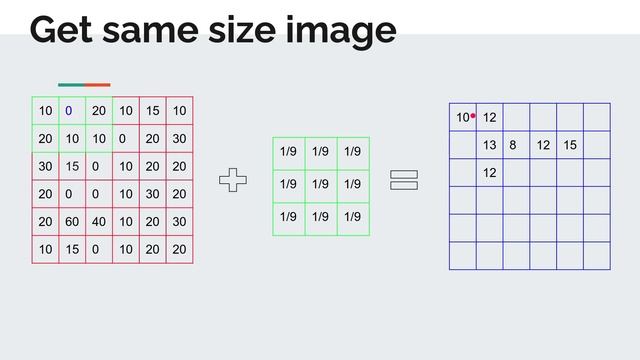 How mean filter in Image Processing works ? | Computer Vision | OpenCV | Image Smothing blur смотреть онлайн