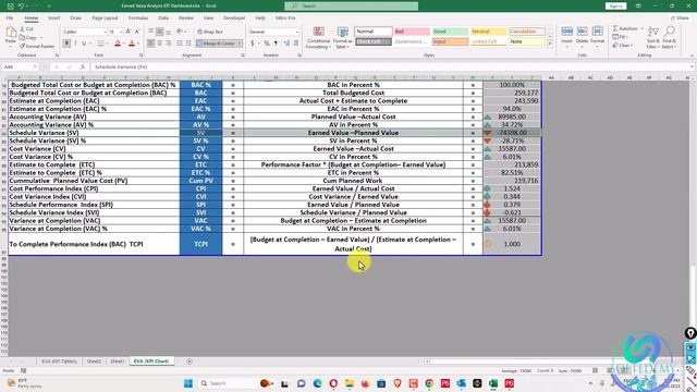 Calculating Earned Schedule Analysis excel from Primavera P6 vs Earned Value Formula Template Sheet смотреть онлайн