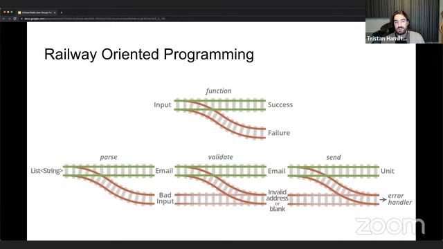 A Functional Approach to Exception Handling смотреть онлайн