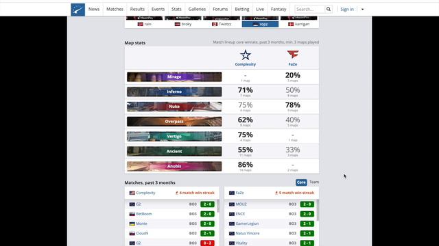 FAZE vs. COMPLEXITY - КТО ПОБЕДИТ В ГРАНД-ФИНАЛЕ? CS2, IEM SYDNEY, 22.10 смотреть онлайн