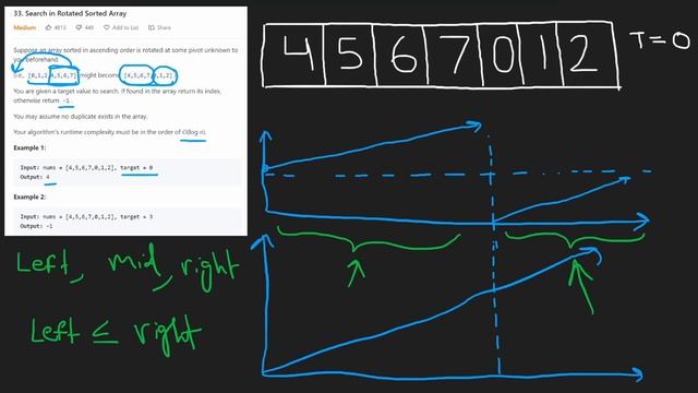 Search in rotated sorted array - Leetcode 33 - Python смотреть онлайн
