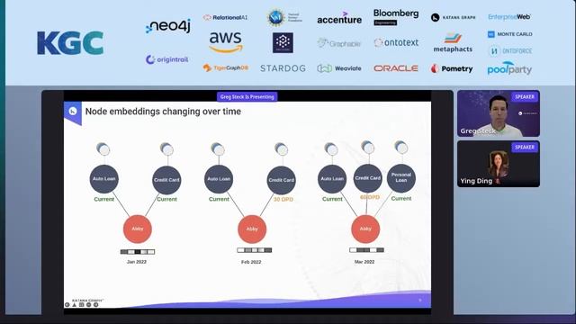 Using Graph Neural Networks for Credit Modeling смотреть онлайн