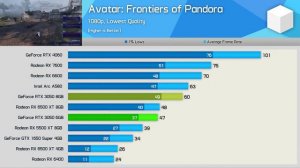 Nvidia GeForce RTX 3050 6GB, Gaming Benchmarks and Review