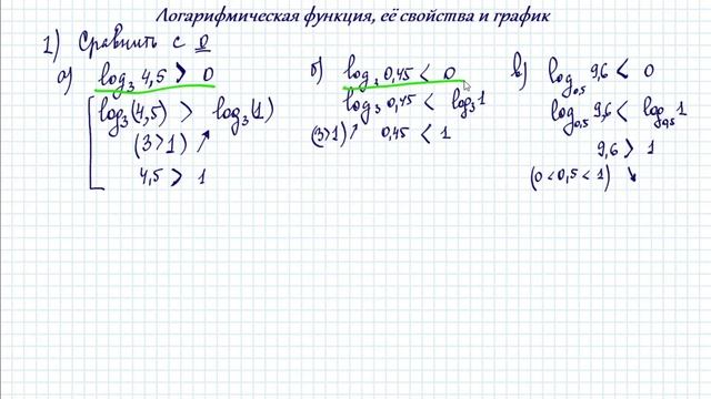 Логарифмическая функция, её свойства и график смотреть онлайн