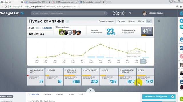 Процессный подход простыми словами :) CRM Битрикс24 с интеграциями(сайт, соц. сети, ip телеф) смотреть онлайн