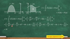 На рис. изображен график функции y=f(x). Функция F(x)=... - одна из первообразных. Найдите площадь.