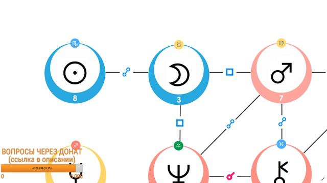#1 Анализ натальной карты, Астрология, ответы на вопросы смотреть онлайн