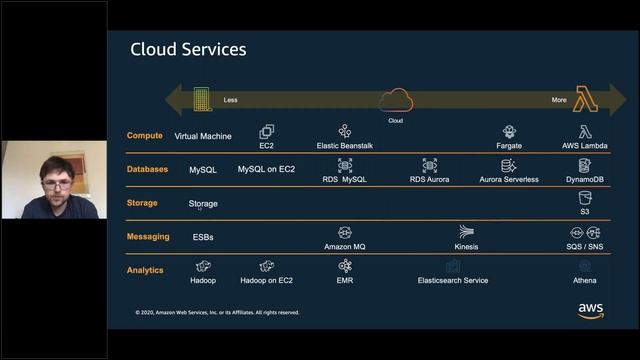Serverless & No-Code Platforms | Terrasoft & Amazon TechPoint Webinar смотреть онлайн