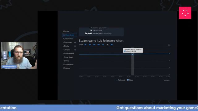 ECGC 2021 Logan Williams: Using Competitive Analysis to Improve Your Marketing Strategy смотреть онлайн