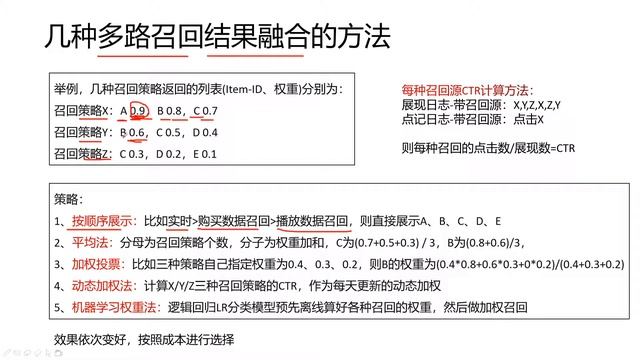 【推荐系统 python】 08 推荐系统怎样实现多路召回的融合排序 смотреть онлайн