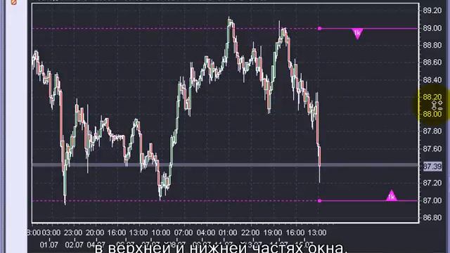 ActTrader-Боковая панель графика смотреть онлайн