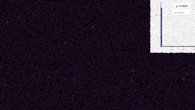 Cluster size distribution for Bernoulli site percolation on a Poisson disc process смотреть онлайн