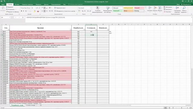 Распределение остатков склада смотреть онлайн