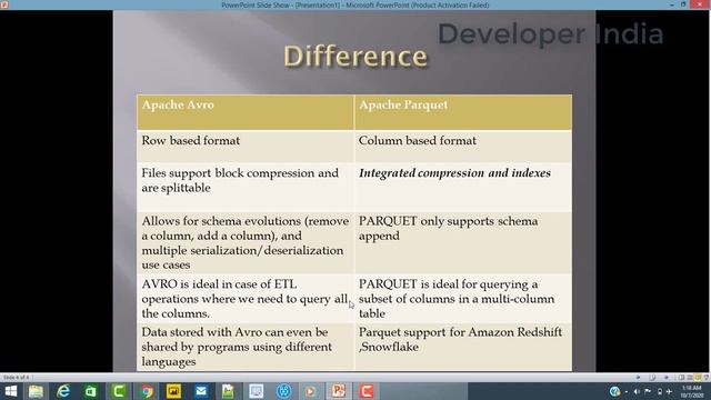 File Format in Hadoop ? Different between Avro and Parquet file format in Big Data . смотреть онлайн