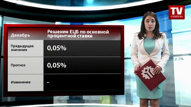 Календарь трейдера на 2 - 4 декабря смотреть онлайн