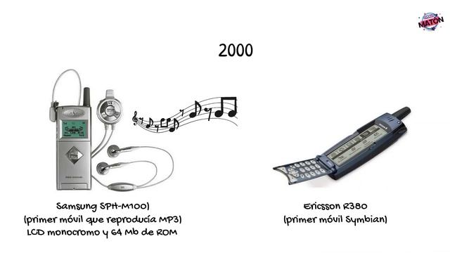 Evolución extraordinaria: La fascinante HISTORIA del TELÉFONO MÓVIL desde sus orígenes hasta hoy смотреть онлайн
