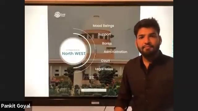 #Free #VASTUCourse session 1. Acharaya Pankit Goyal. Learn vastu for home. become professional. смотреть онлайн