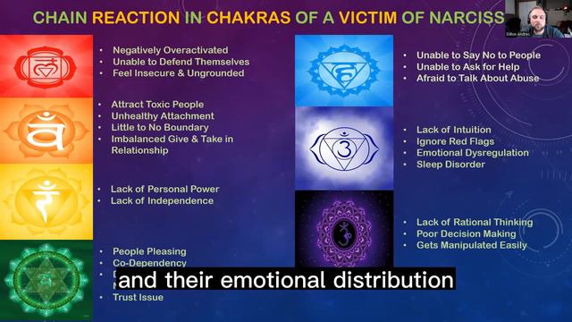 HOW TO HEAL NARCISSISM WITH ENERGY HEALING #narcissism #npd  #narcabusecoach @SurvivingNarcissism