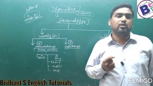 ||Phonetics||Sounds||symbol|Transcription||part -1||REET level-2||Brilliant's English|| Hemant sir| смотреть онлайн