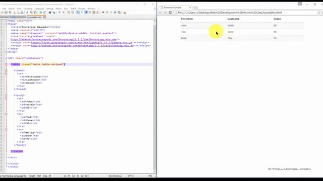 7. Bootstrap Tables смотреть онлайн