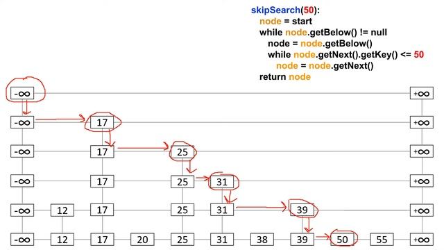 Skip Lists EXPLAINED | Searching смотреть онлайн