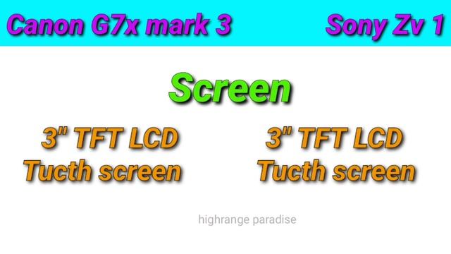 Sony ZV 1 vs Canon G7x Mark 3 Full Comparison смотреть онлайн