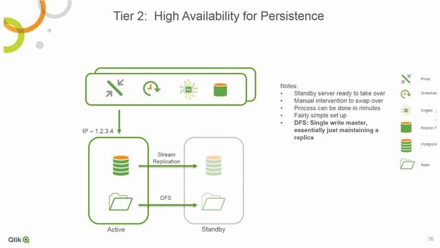STT - Understanding Shared Persistence in Qlik Sense смотреть онлайн
