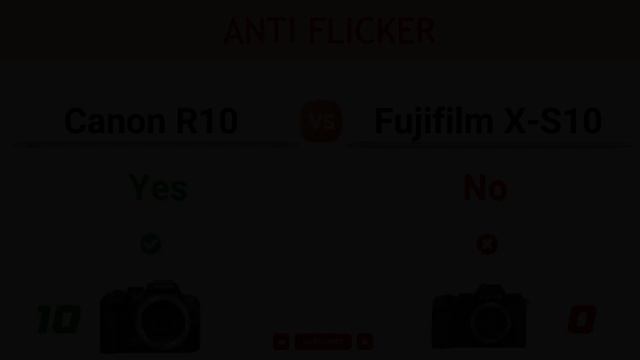 Canon R10 vs Fujifilm X-S10 Comparison: 10 Reasons to buy the R10 and 8 Reasons to buy the X-S10 смотреть онлайн