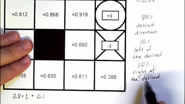 Reinforcement Learning 2 - Grid World смотреть онлайн
