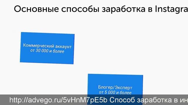 Как заработать в интернете на продаже статей смотреть онлайн
