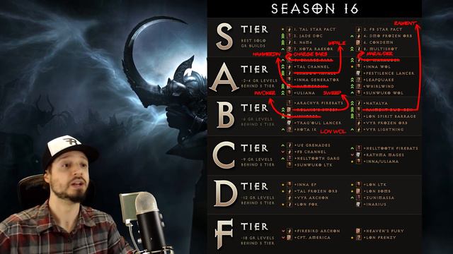 Diablo 3 Season 16 Tier List Update (Best builds for all classes) смотреть онлайн