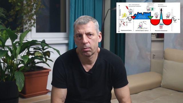 Бессонница. Психосоматика. смотреть онлайн