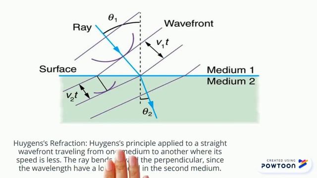 huygen principle смотреть онлайн