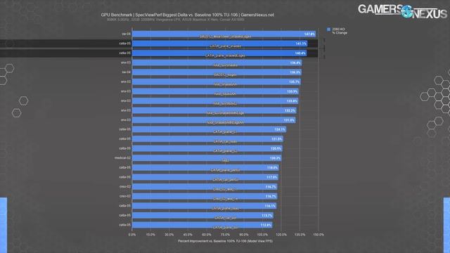 Secret GPU: RTX 2080 in the RTX 2060 KO, Up to +47% Workstation Performance смотреть онлайн