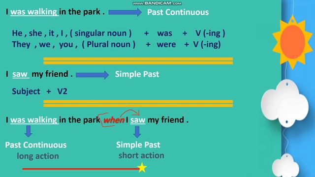 English world 6 / Unit 9 / SB 98 / Simple past & past continuous with ( WHEN ) смотреть онлайн