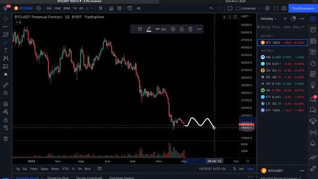ETHEREUM ПРОГНОЗ!!! ЧТО БУДЕТ С ЭФИРОМ И ГДЕ ЕГО ОТКУПАТЬ??? смотреть онлайн
