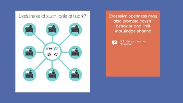 Enterprise Social Media and the Ideology of Openness смотреть онлайн